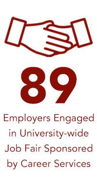 89雇主参与大学范围内的招聘会由职业服务机构赞助文本和图标