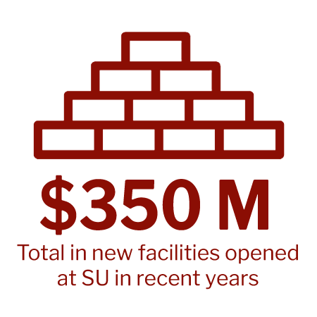 近年来，苏大的新设施投入总额为3.5亿美元