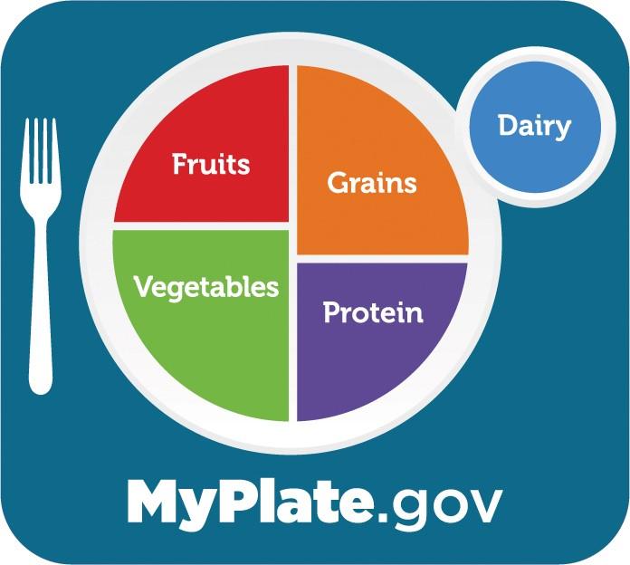 MyPlate.gov Logo