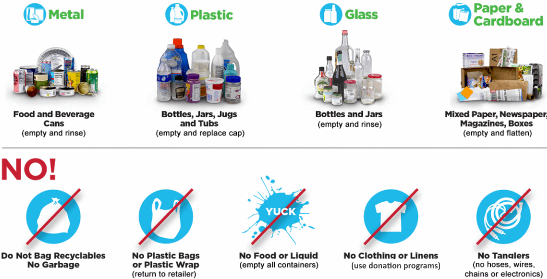 Larger image of Comingle Recylcing accepts: metal, plastic, glass, paper, and cardbord and does NOT accept bagged recylables, garbage, plastic bags or wrap, no food or liquid, no clothing or linens, tanglers (hoses, wires, chains or electronics