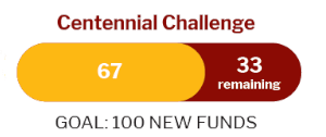 Centennial Challenge Graph: 47 of 100 new funds