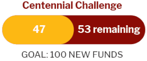Centennial Challenge Graph: 47 of 100 new funds