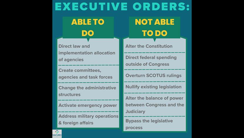 EXECUTIVE ORDERS: