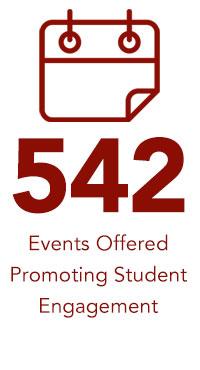 542 Events Offered Promoting Student Engagement text and icon