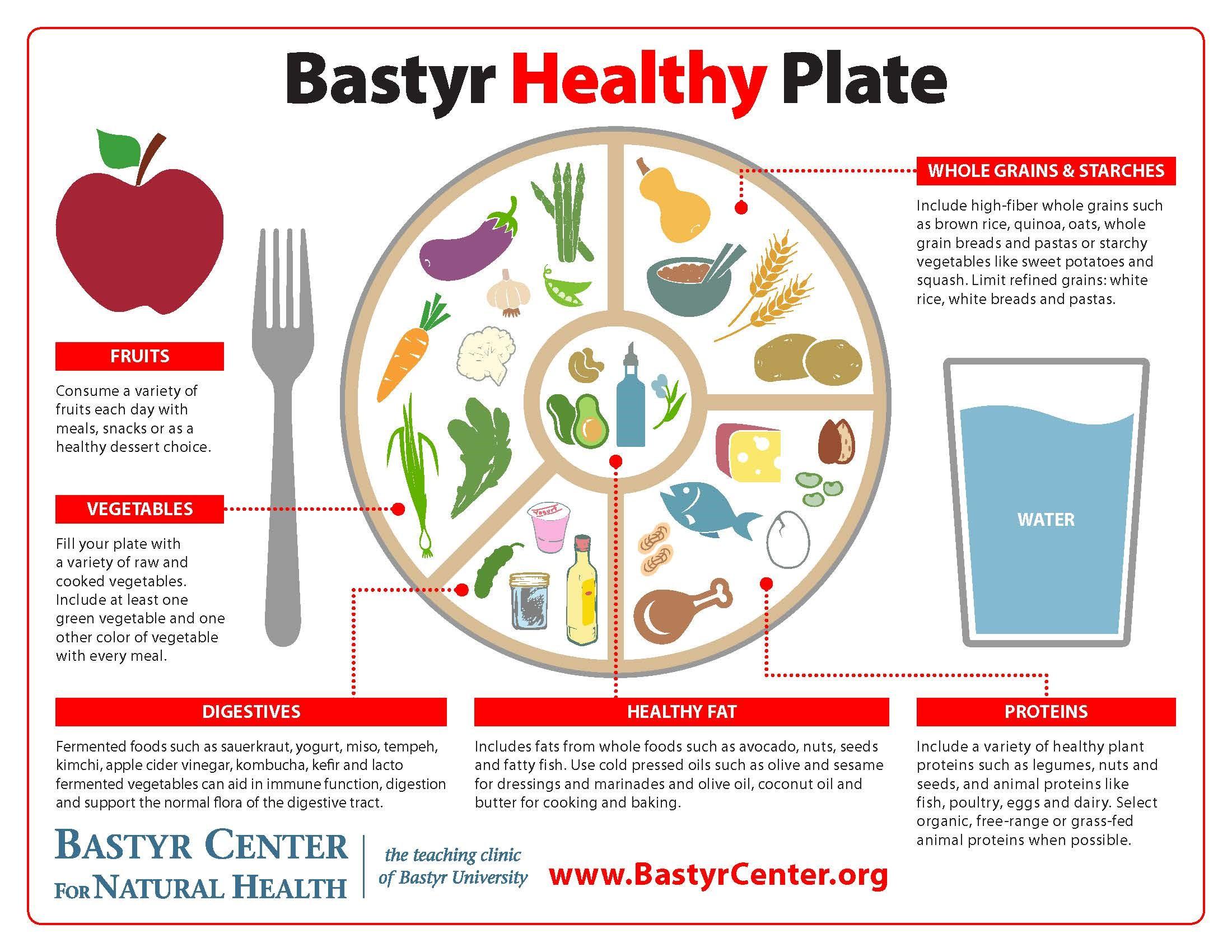 Bastyr Healthy Plate Graphic (see PDF below)