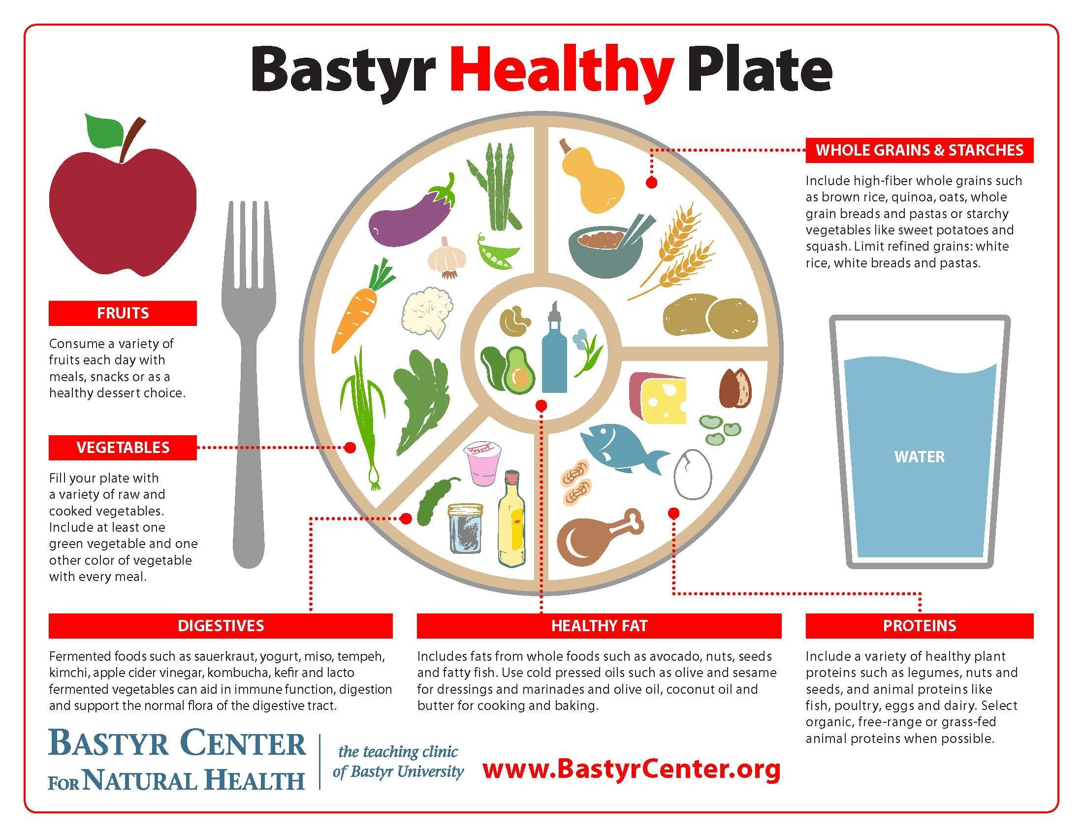 Eat more fruit and vegetables, less meat and balance your meals - Salisbury  Post