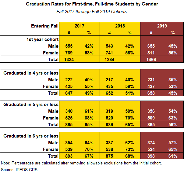 Chart of gender diversity at ����ֱ��