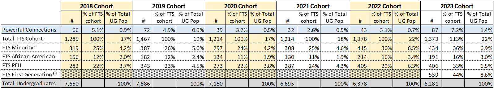 Value Comparison: When comparing this value for improvement and targets, a higher value is better.