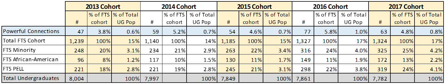 Value Comparison: When comparing this value for improvement and targets, a higher value is better.