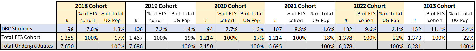 Value Comparison: When comparing this value for improvement and targets, a higher value is better.