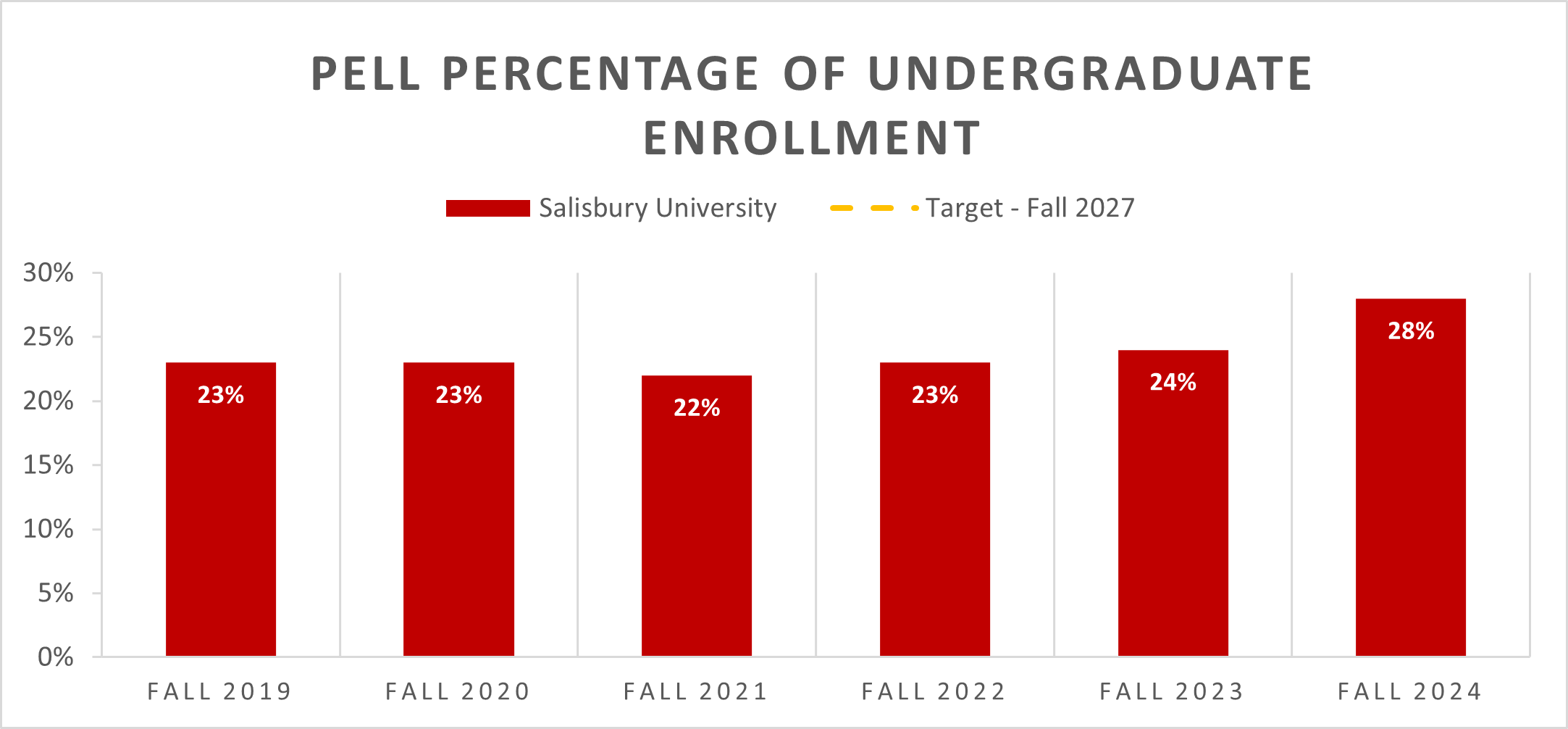 PELL Percentage of Undergraduate Enrollment
