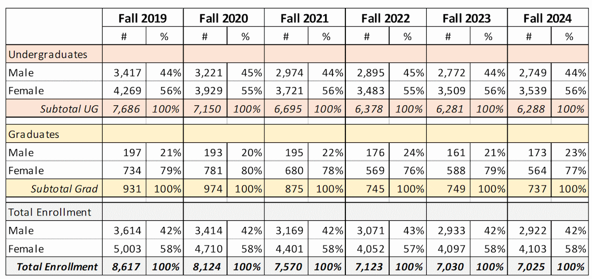 Table-G3-M2-Value-Comparison-1.png