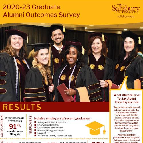 2020-23 Graduate Alumni Outcomes Survey PDF Image