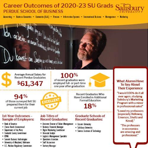 Perdue School of Business Career Outcomes of 2020-23 SU Grads Image