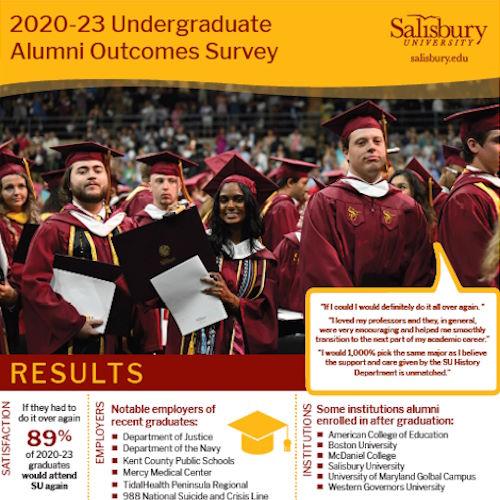 2020-23 Undergraduate Alumni Outcomes Survey