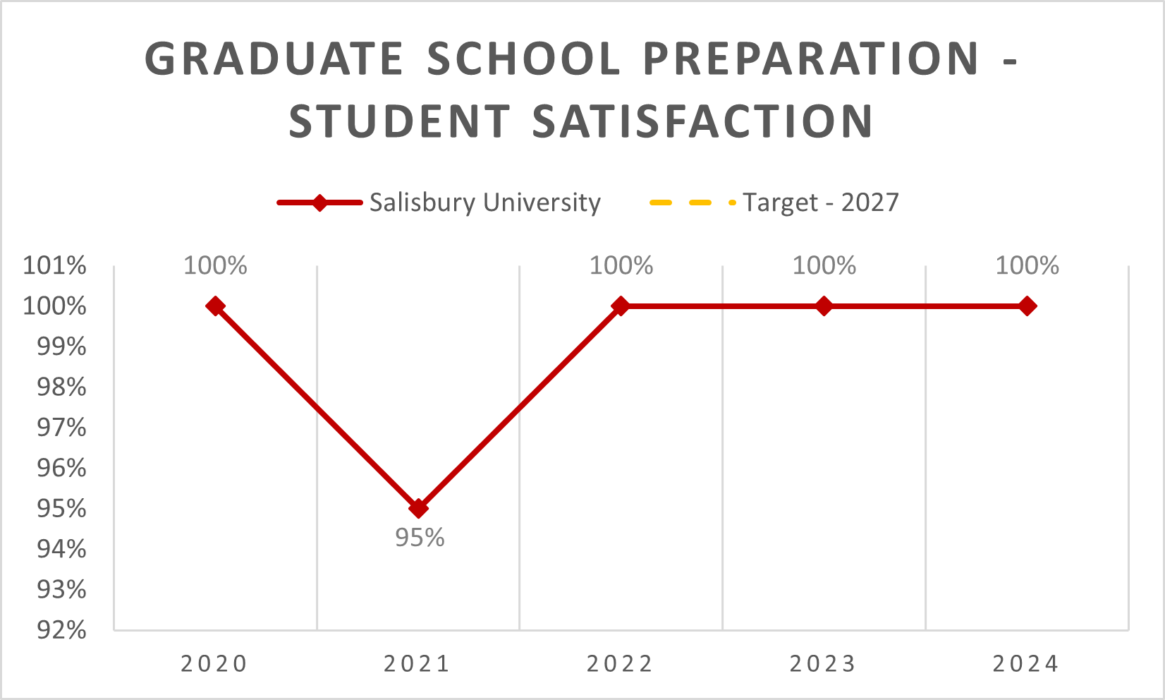 Graduate School Preparation - student satisfaction