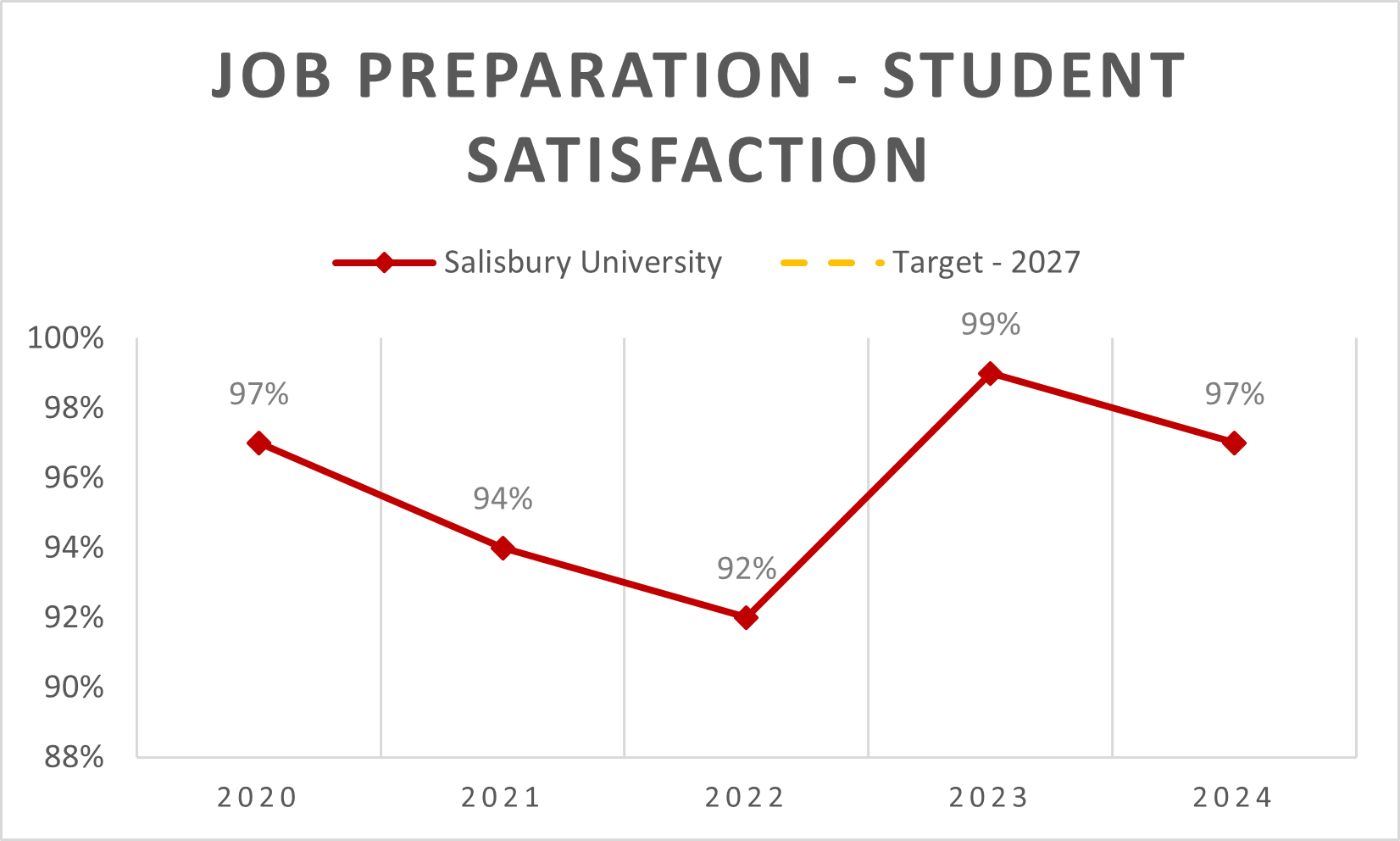 Job Preparation - student satisfaction