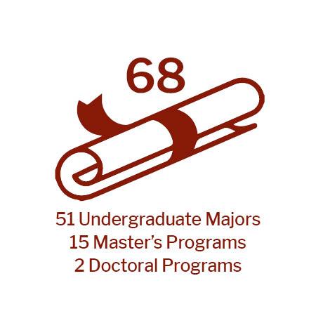 67: 50 Undergraduate Majors; 15 Master's Programs; 2 Doctoral Programs