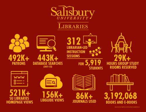 Library Infographic